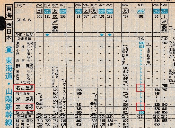 1992-3-14改正ダイヤ
