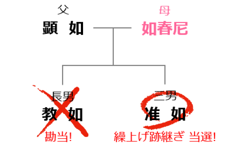 ただの親子喧嘩では済まずに、ついに決裂。