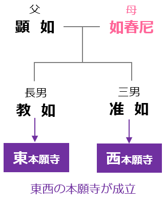 以上、整理するとこうゆうことです。