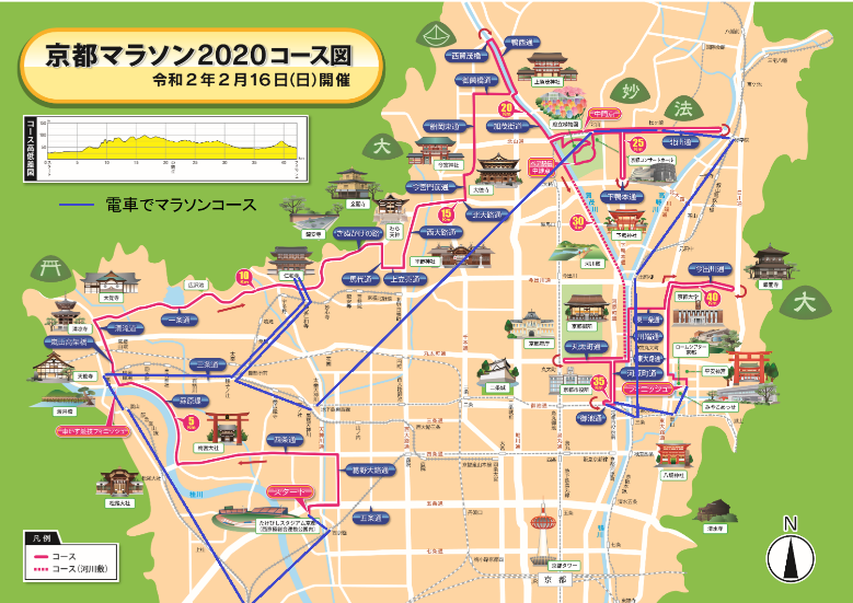 京都マラソン2020コース