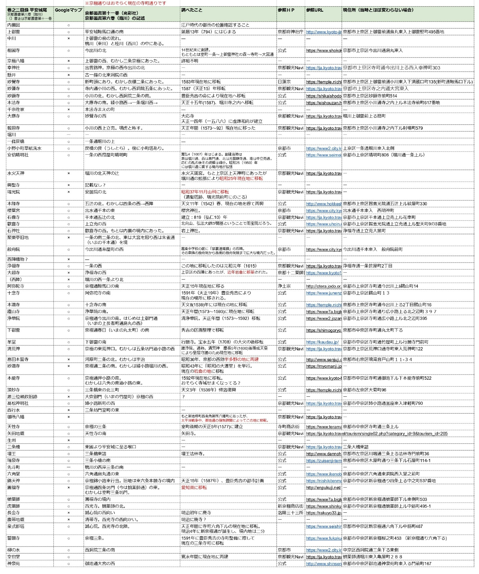 都名所図会スプレッドシート