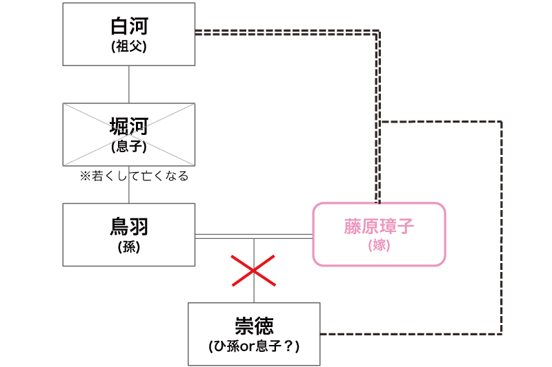 闇から闇に葬られた裏家系図