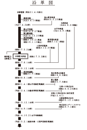 京福電鉄HPより