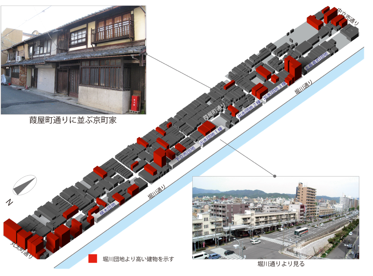 図1．堀川団地の周辺の状況の関係