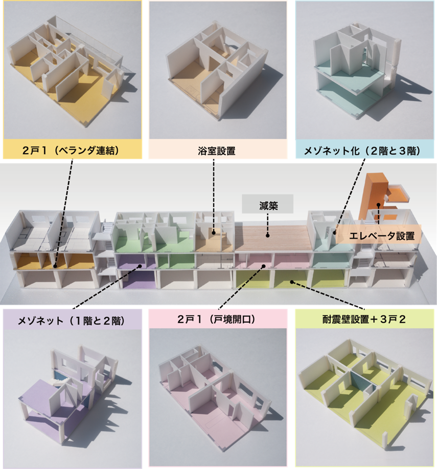 図5．様々な団地再生技術適用のイメージ