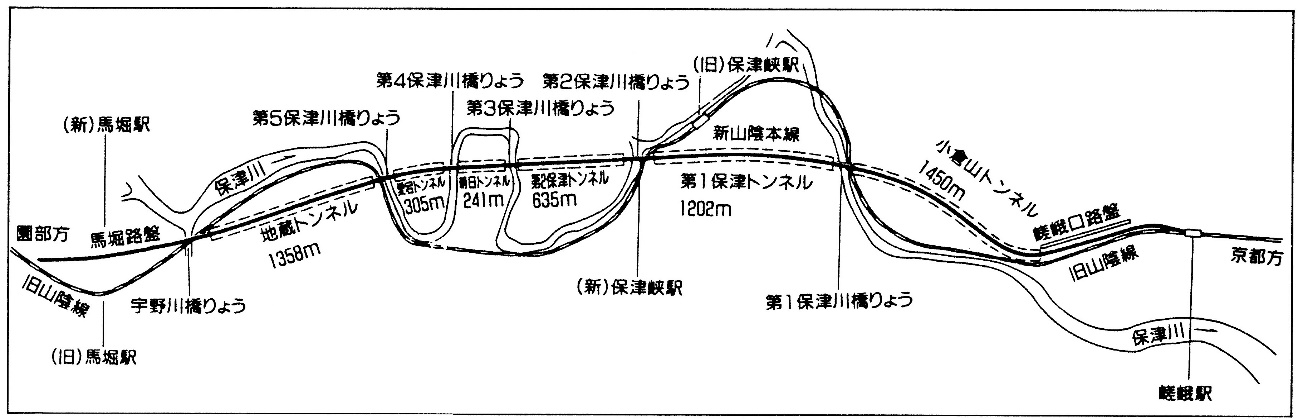 新旧の保津峡の路線図