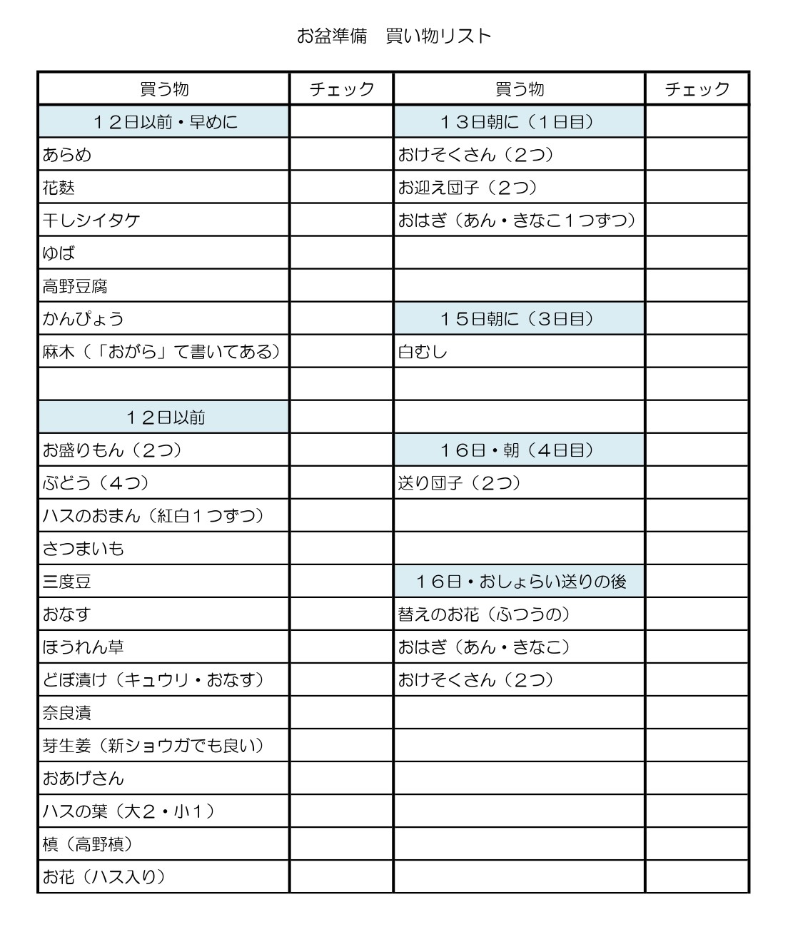 ▲お盆用買い物リスト