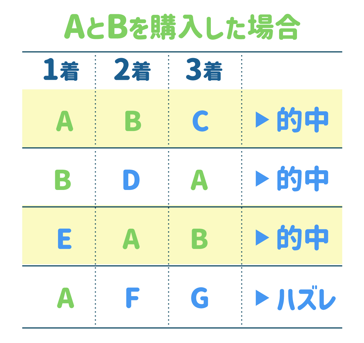 「ワイドA-B」を購入した場合