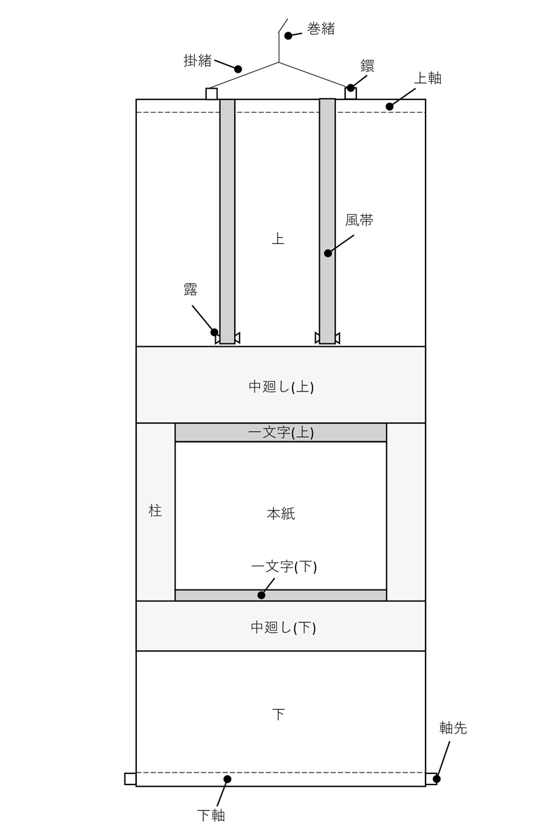 掛軸の部位名