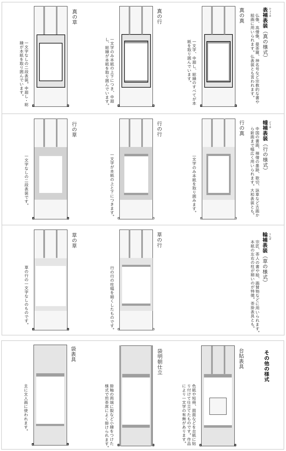 様式のいろいろ 