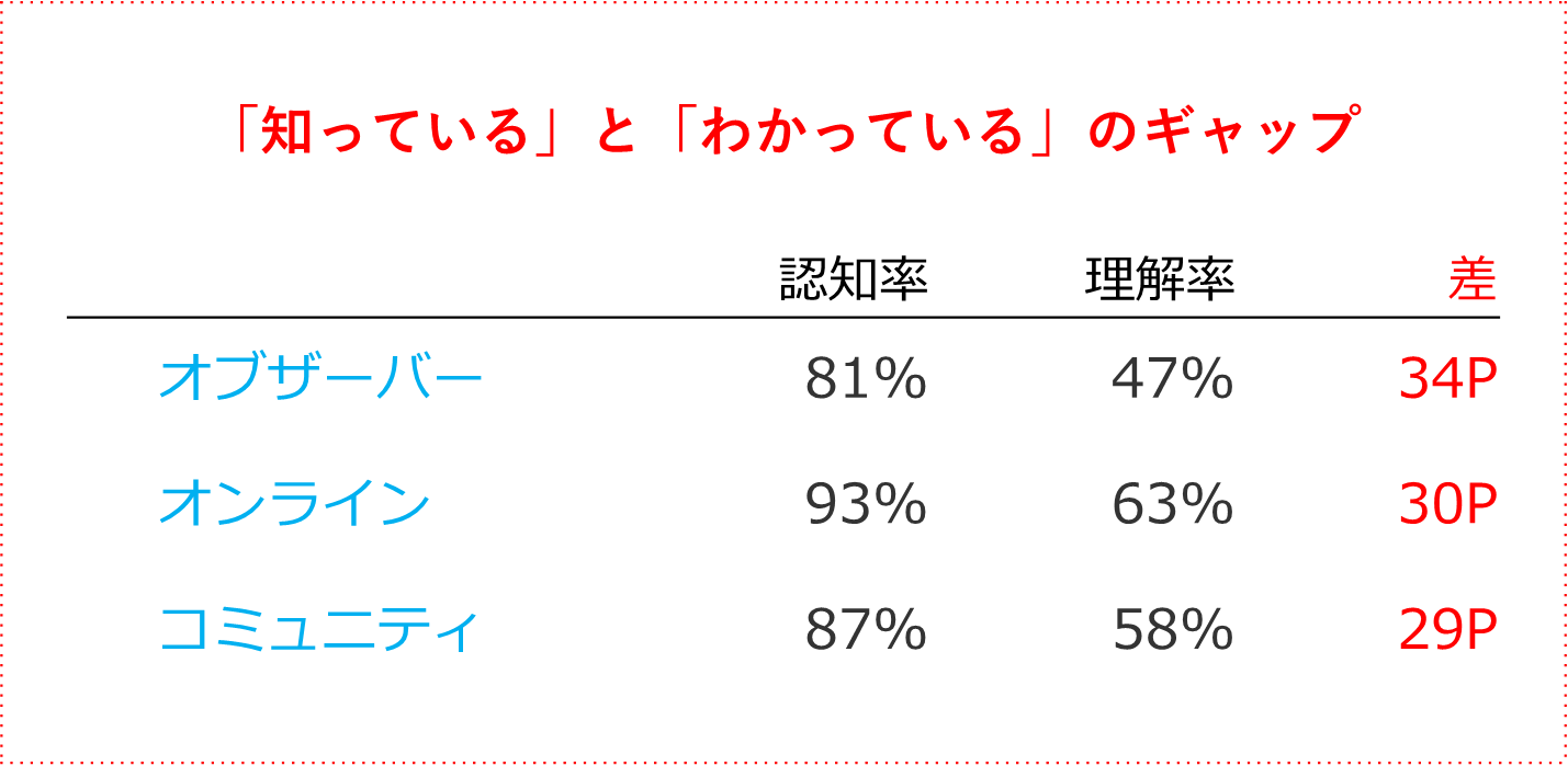 カタカナ用語は、人によって解釈が異なる