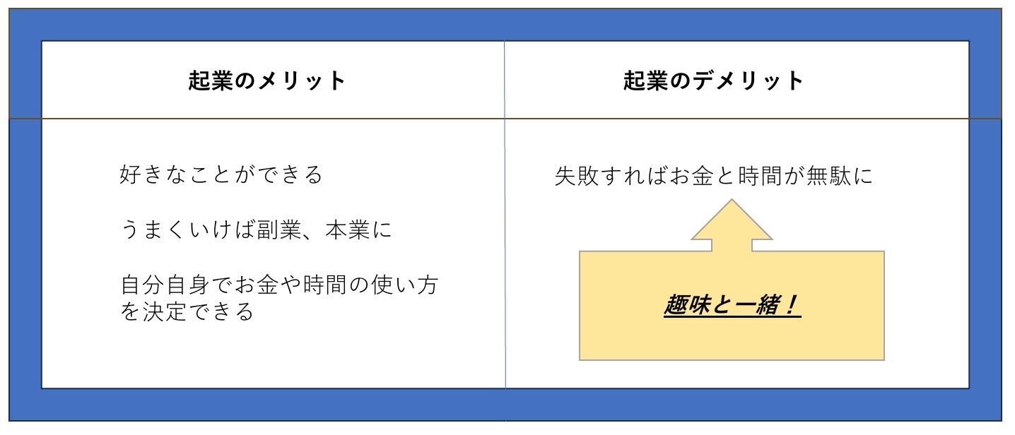 起業のメリット・デメリット
