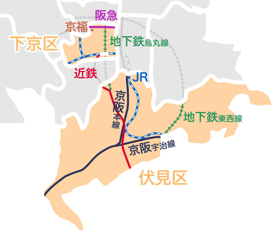 伏見区の鉄道網マップ